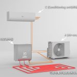 什么是ABC空调系统？