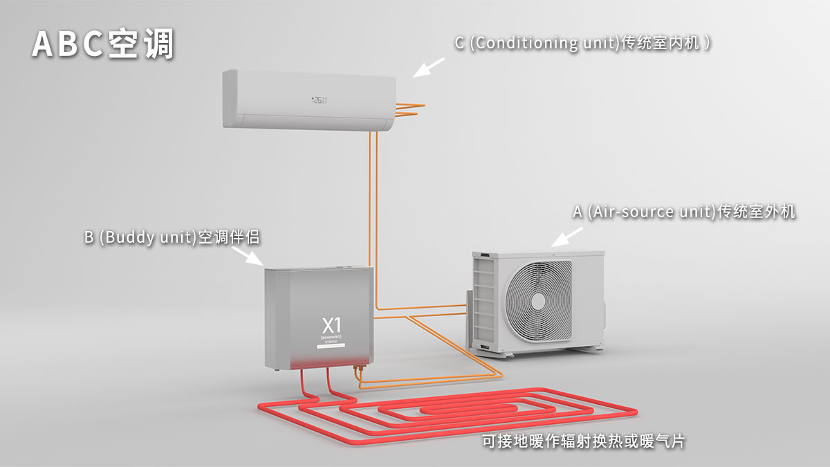 什么是ABC空调系统？